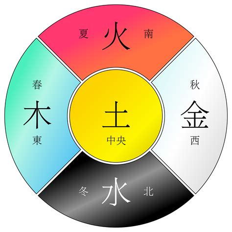 木 金|浅析五行中的金到底是什么？